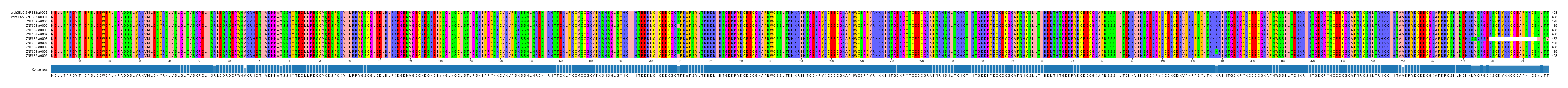 Multiple Alignments (by translate haplotype frequency)