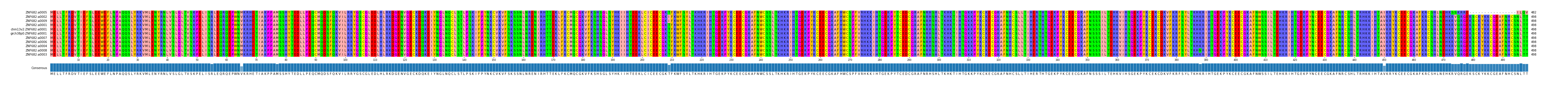 Multiple Alignments (by translate haplotype similarity)