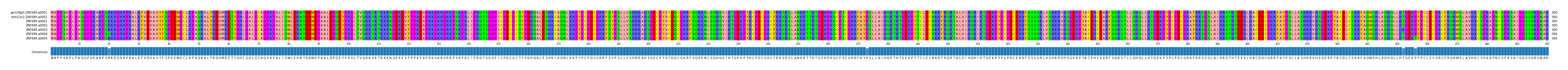 Multiple Alignments (by translate haplotype frequency)