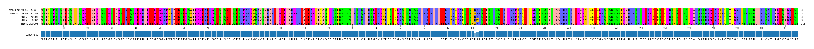 Multiple Alignments (by translate haplotype frequency)