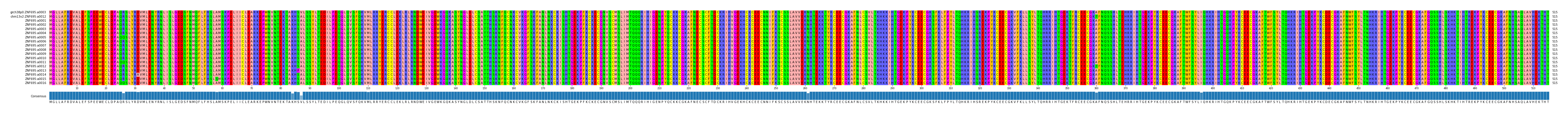 Multiple Alignments (by translate haplotype frequency)