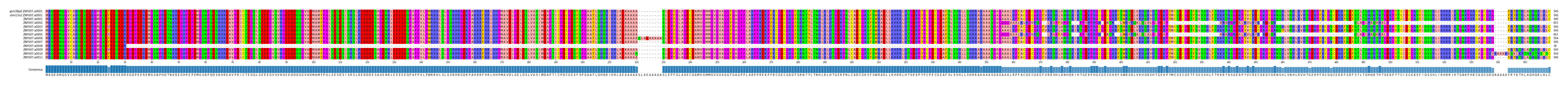 Multiple Alignments (by translate haplotype frequency)