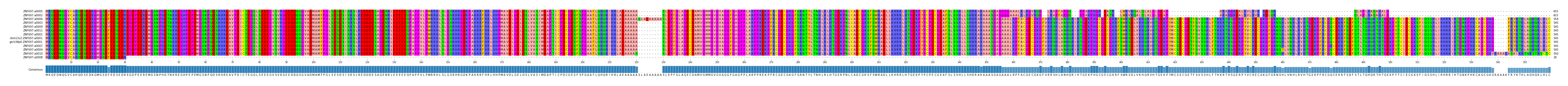 Multiple Alignments (by translate haplotype similarity)