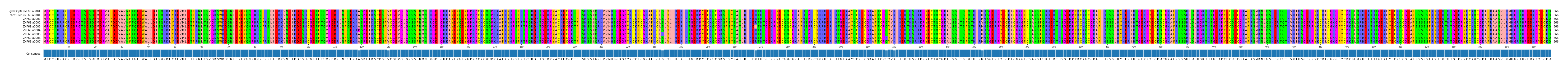 Multiple Alignments (by translate haplotype frequency)