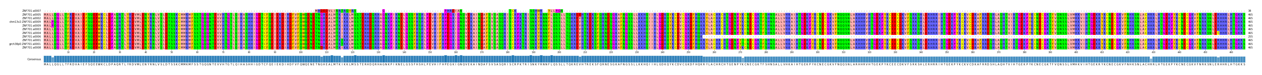 Multiple Alignments (by translate haplotype similarity)