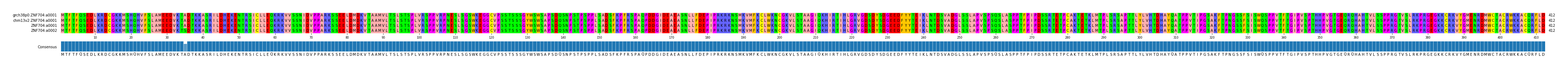 Multiple Alignments (by translate haplotype similarity)