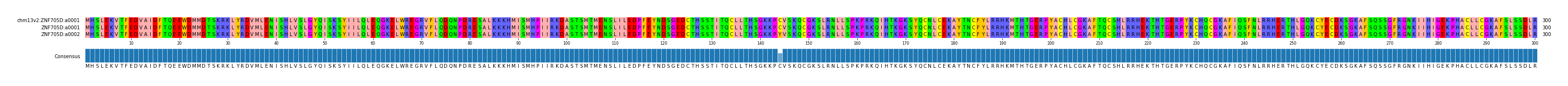 Multiple Alignments (by translate haplotype similarity)
