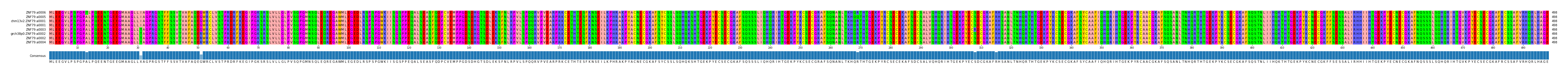 Multiple Alignments (by translate haplotype similarity)