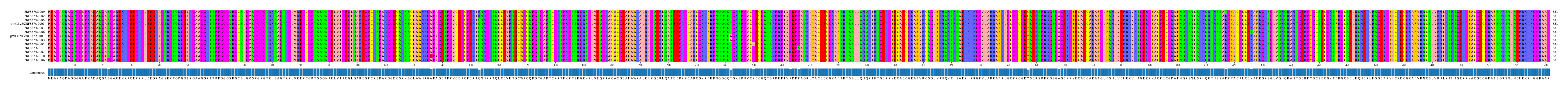 Multiple Alignments (by translate haplotype similarity)