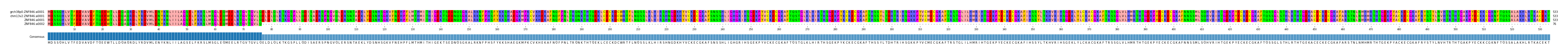 Multiple Alignments (by translate haplotype similarity)