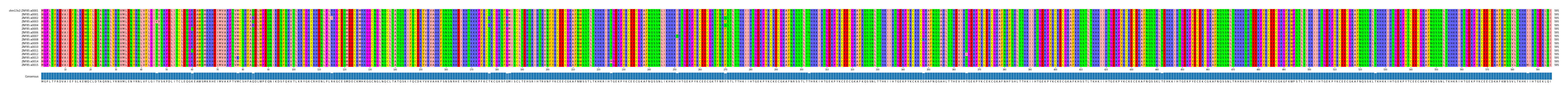 Multiple Alignments (by translate haplotype frequency)
