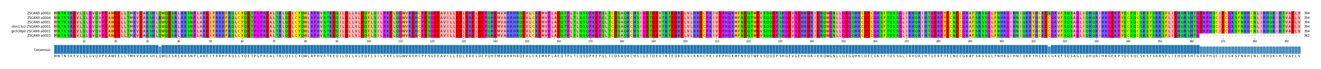 LD (by translate haplotype similarity)