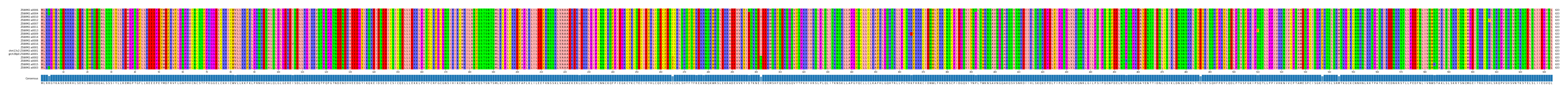 LD (by translate haplotype similarity)