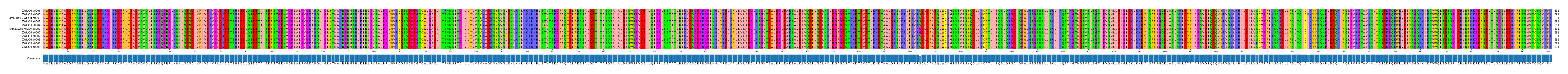 LD (by translate haplotype similarity)