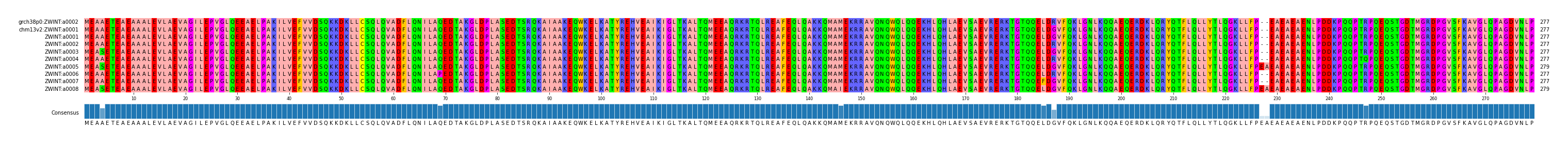 Multiple Alignments (by translate haplotype frequency)