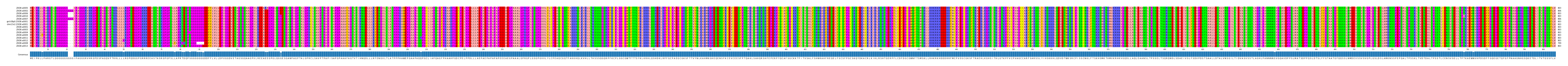LD (by translate haplotype similarity)
