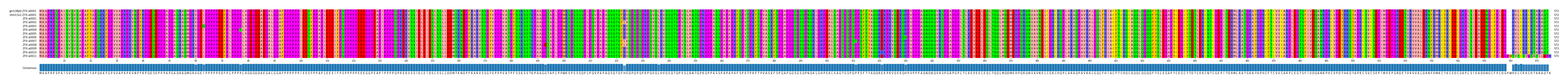 Multiple Alignments (by translate haplotype frequency)