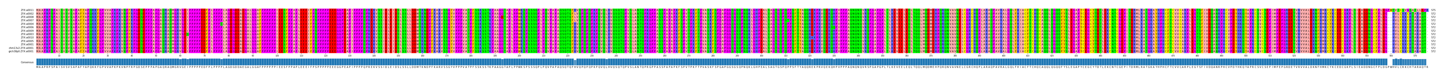 LD (by translate haplotype similarity)
